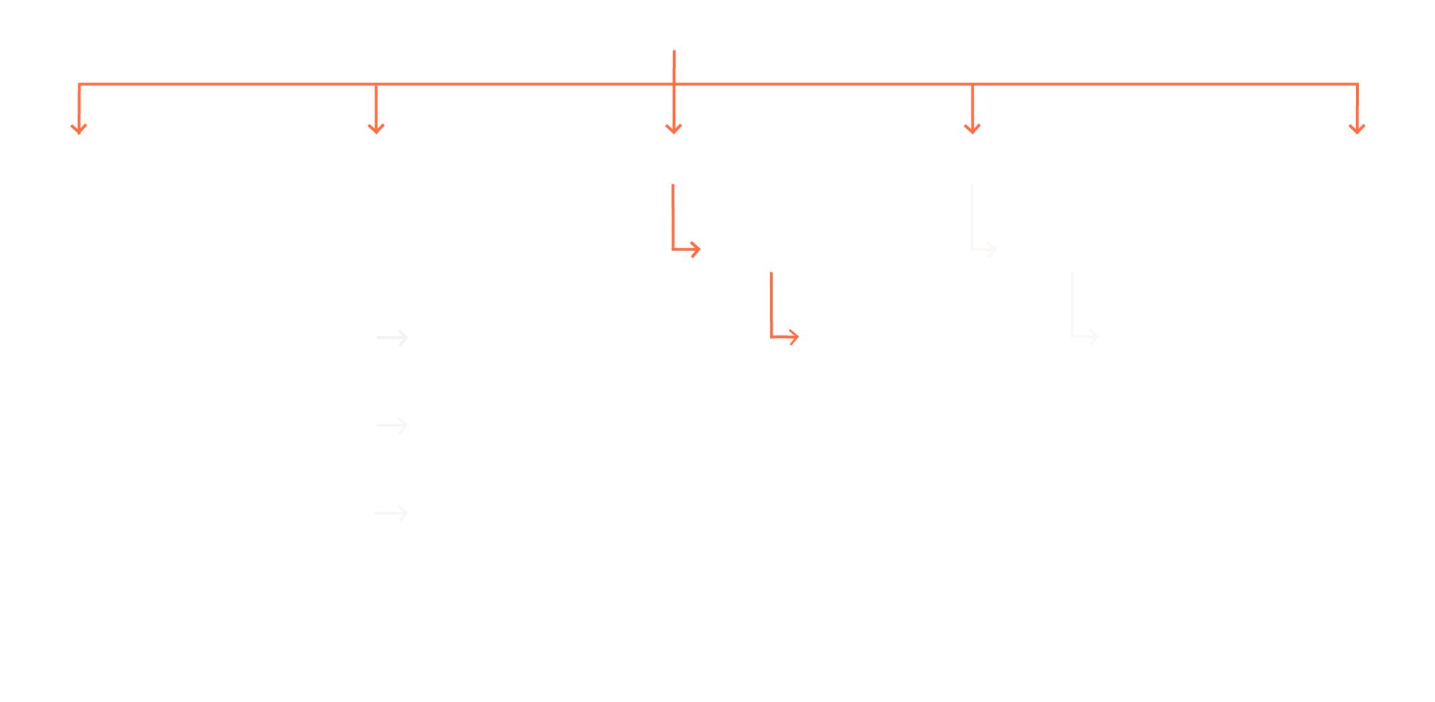 Information Architecture Flow